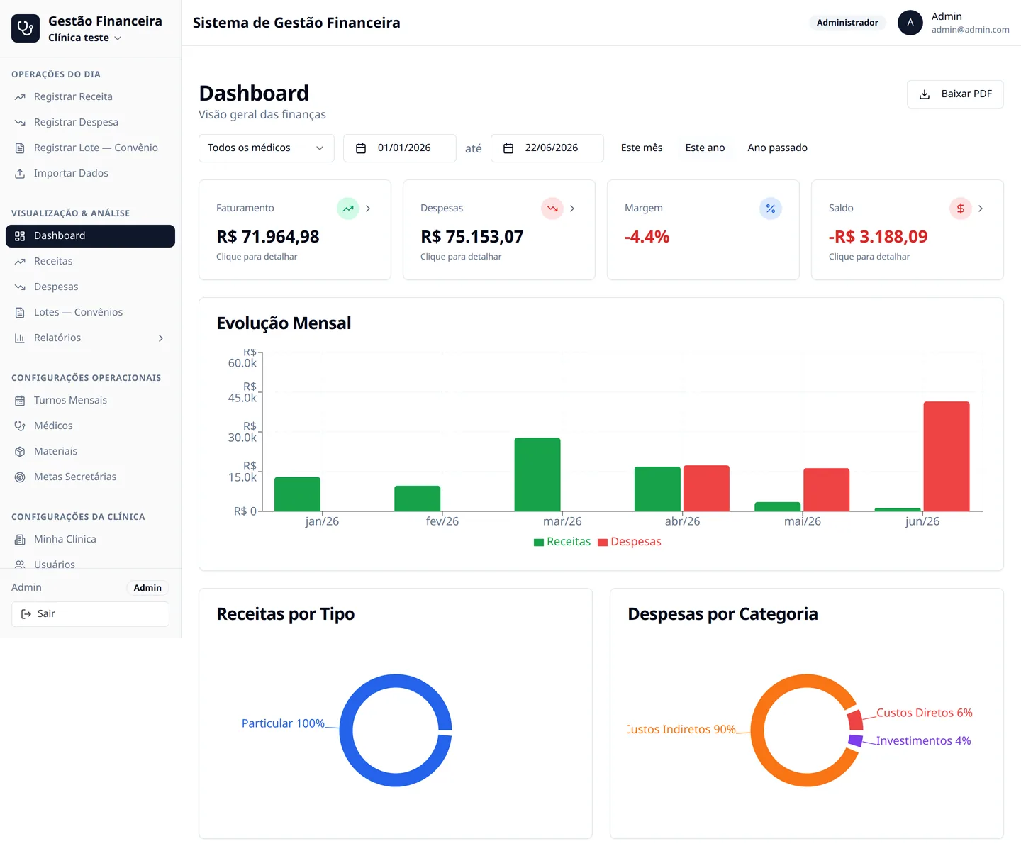 Dashboard financeiro da clínica no Higeia