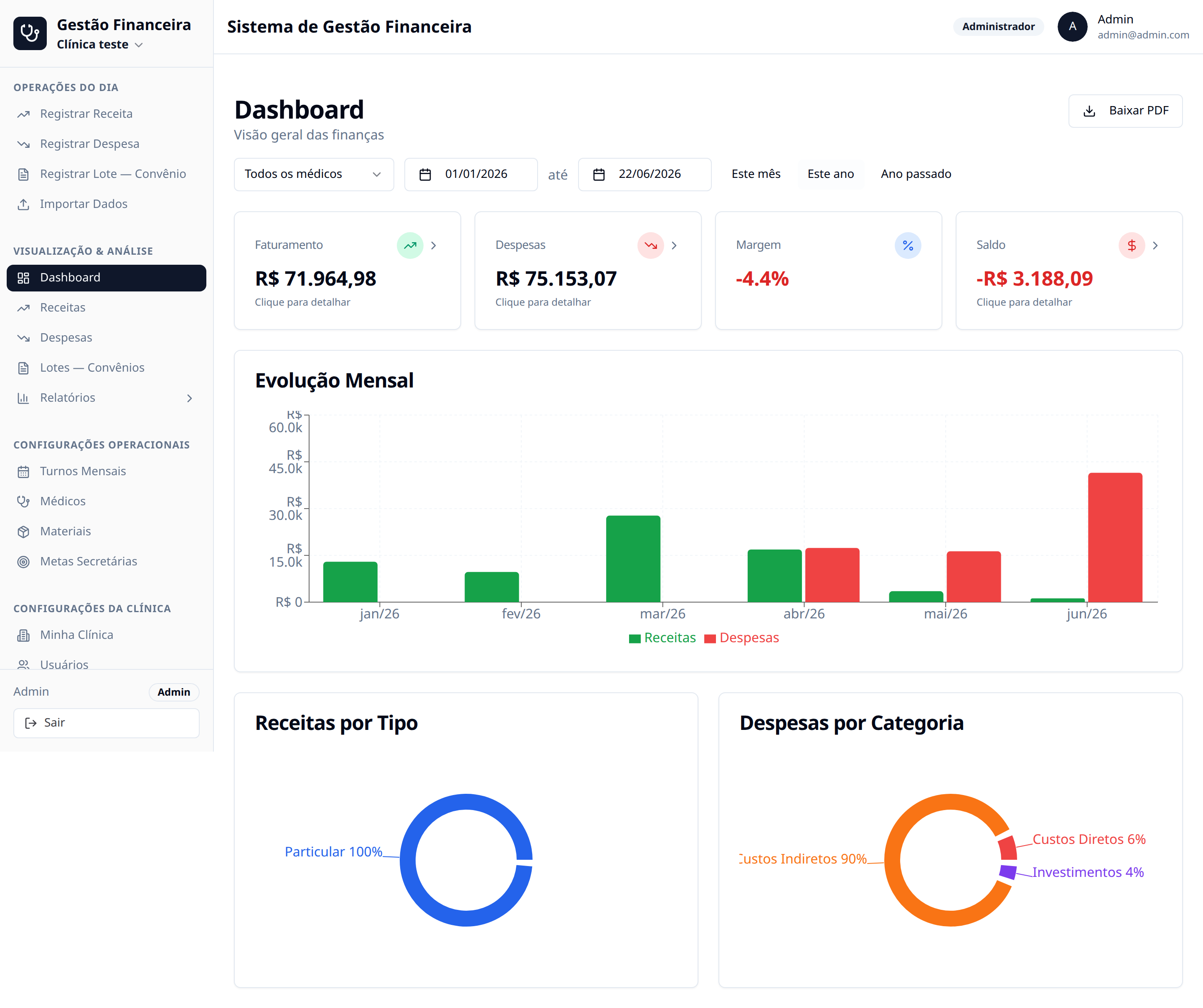 Dashboard financeiro da clínica no Higeia